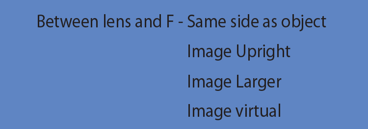 An object between the lens and F will appear the same side as the object, upright, larger and as a virtual image
